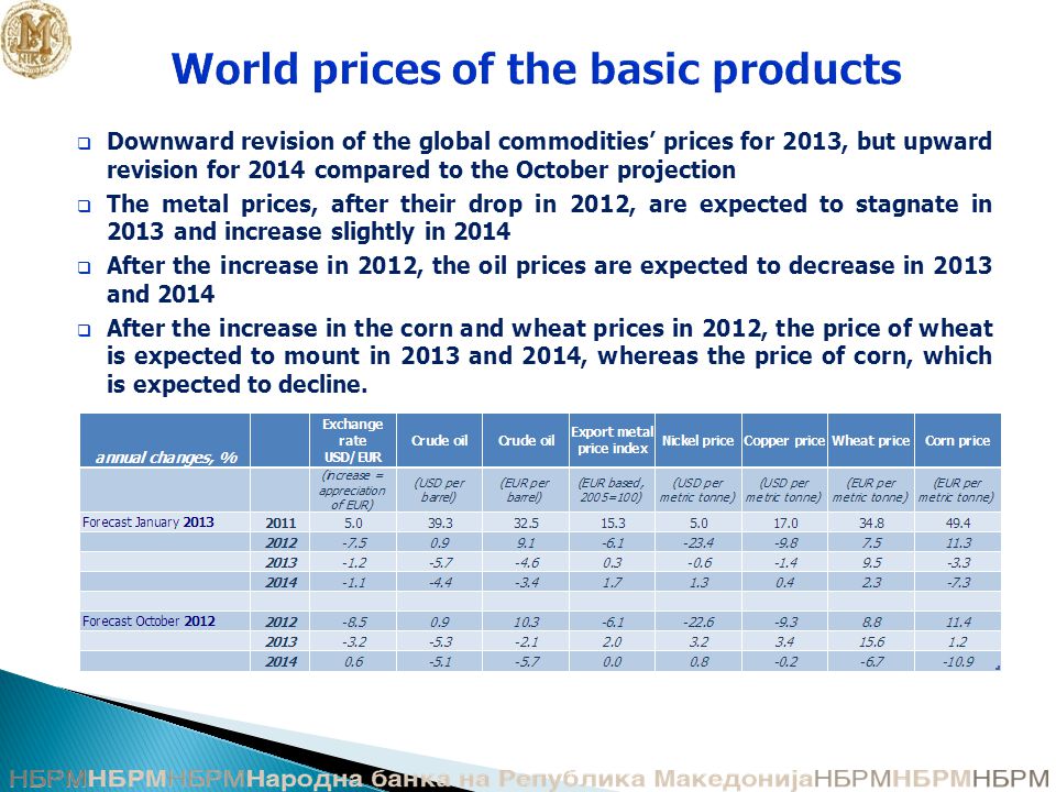 World prices of the basic products  Downward revision of the global commodities’ prices for 2013, but upward revision for 2014 compared to the October projection  The metal prices, after their drop in 2012, are expected to stagnate in 2013 and increase slightly in 2014  After the increase in 2012, the oil prices are expected to decrease in 2013 and 2014  After the increase in the corn and wheat prices in 2012, the price of wheat is expected to mount in 2013 and 2014, whereas the price of corn, which is expected to decline.