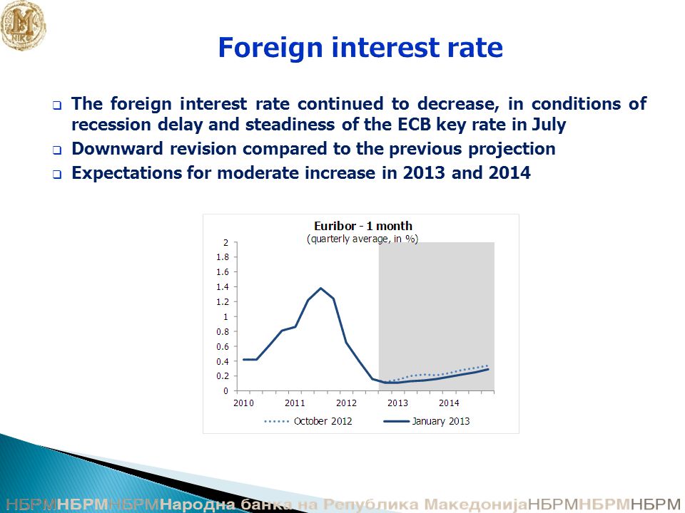 Foreign interest rate  The foreign interest rate continued to decrease, in conditions of recession delay and steadiness of the ECB key rate in July  Downward revision compared to the previous projection  Expectations for moderate increase in 2013 and 2014