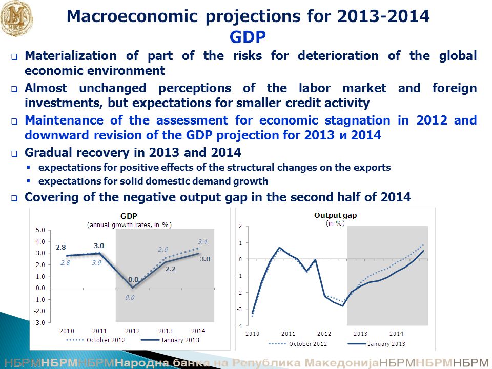 Macroeconomic projections for GDP  Materialization of part of the risks for deterioration of the global economic environment  Almost unchanged perceptions of the labor market and foreign investments, but expectations for smaller credit activity  Maintenance of the assessment for economic stagnation in 2012 and downward revision of the GDP projection for 2013 и 2014  Gradual recovery in 2013 and 2014  expectations for positive effects of the structural changes on the exports  expectations for solid domestic demand growth  Covering of the negative output gap in the second half of 2014