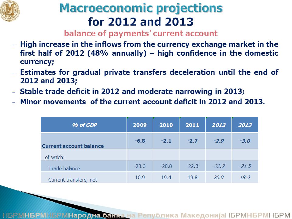 Macroeconomic projections Macroeconomic projections for 2012 and 2013 balance of payments’ current account − High increase in the inflows from the currency exchange market in the first half of 2012 (48% annually) – high confidence in the domestic currency; − Estimates for gradual private transfers deceleration until the end of 2012 and 2013; − Stable trade deficit in 2012 and moderate narrowing in 2013; − Minor movements of the current account deficit in 2012 and 2013.
