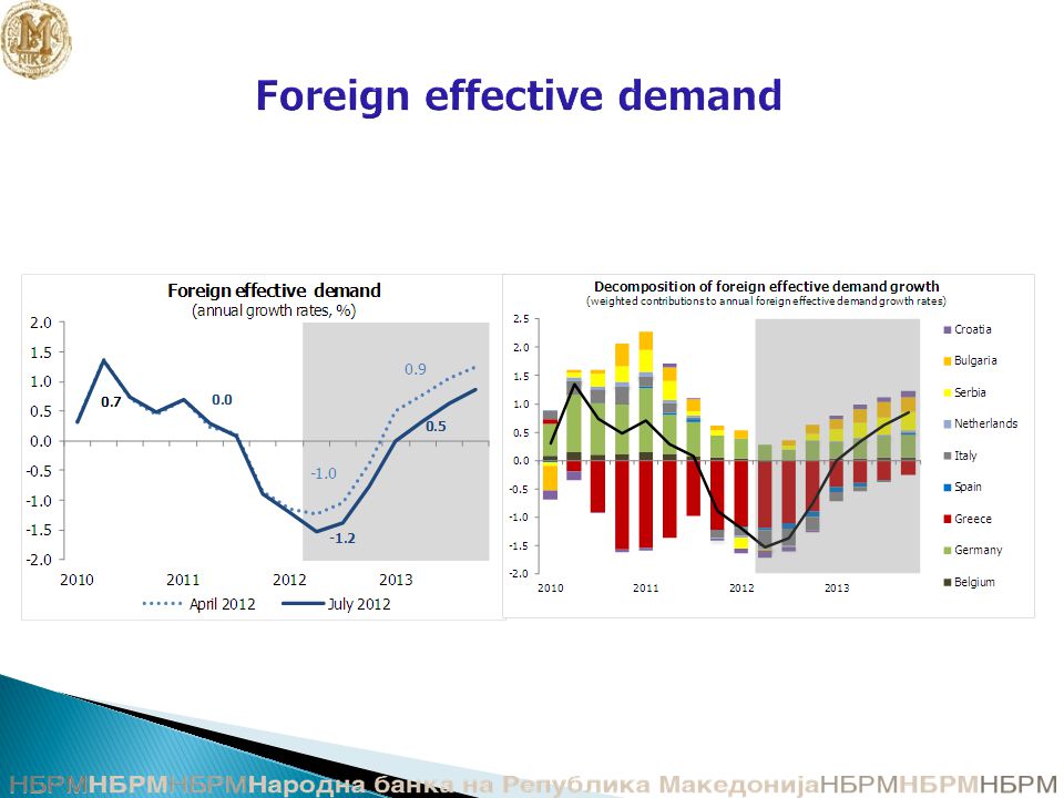 Foreign effective demand