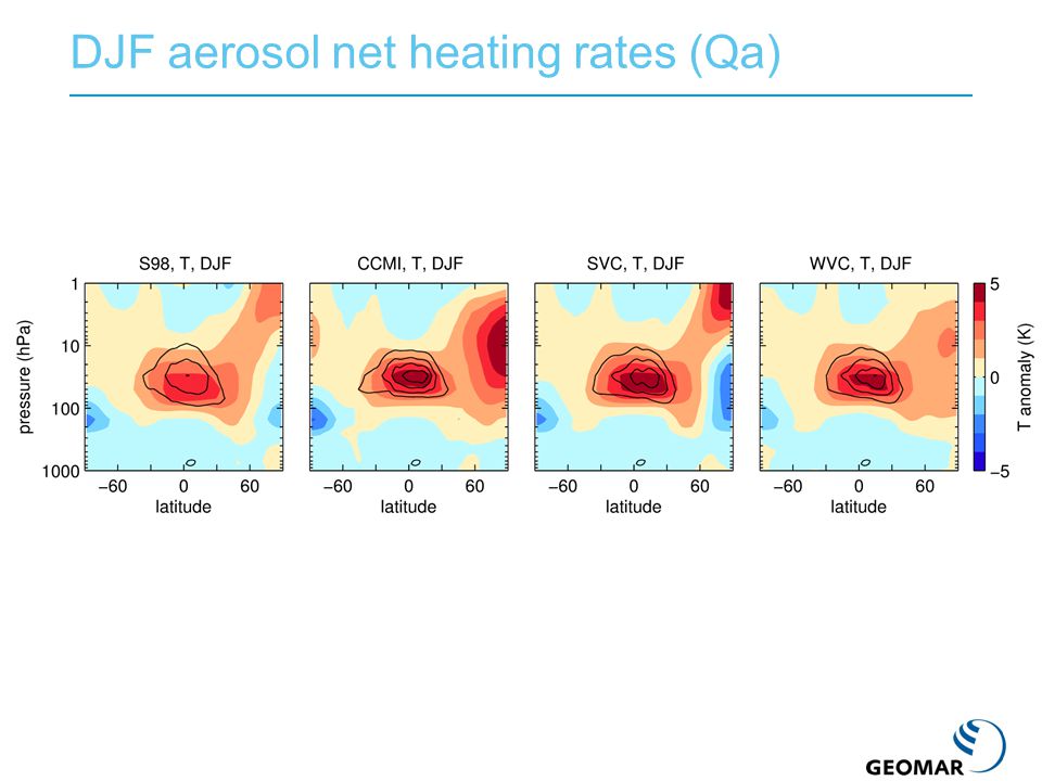 DJF aerosol net heating rates (Qa)