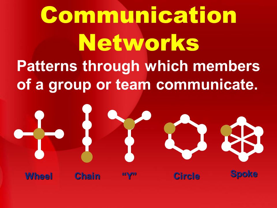 Communication Networks Patterns through which members of a group or team communicate.