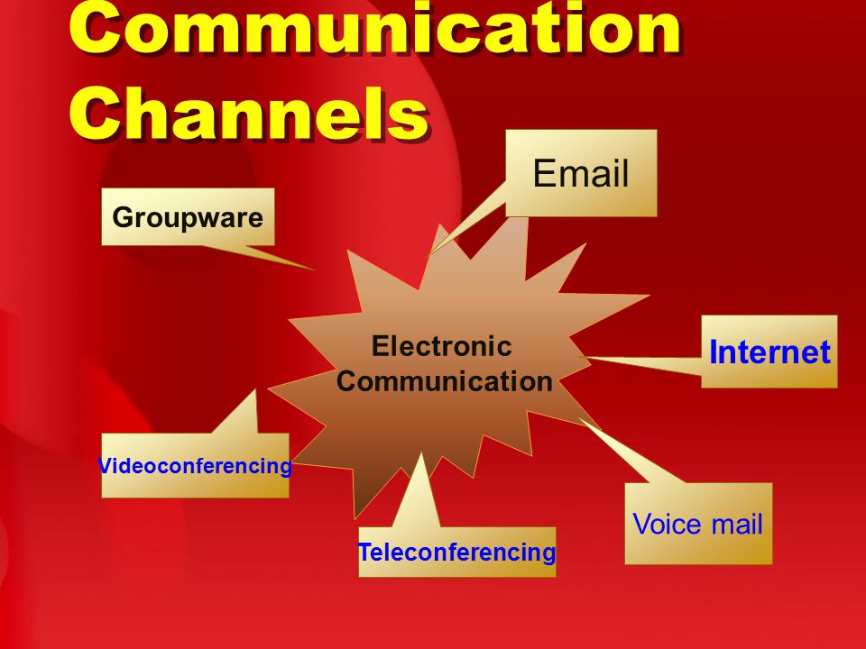 Communication Channels Electronic Communication  Groupware Internet Voice mail Teleconferencing Videoconferencing