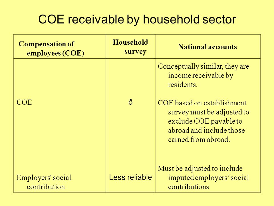 COE receivable by household sector Compensation of employees (COE) Household survey National accounts COE ð Conceptually similar, they are income receivable by residents.