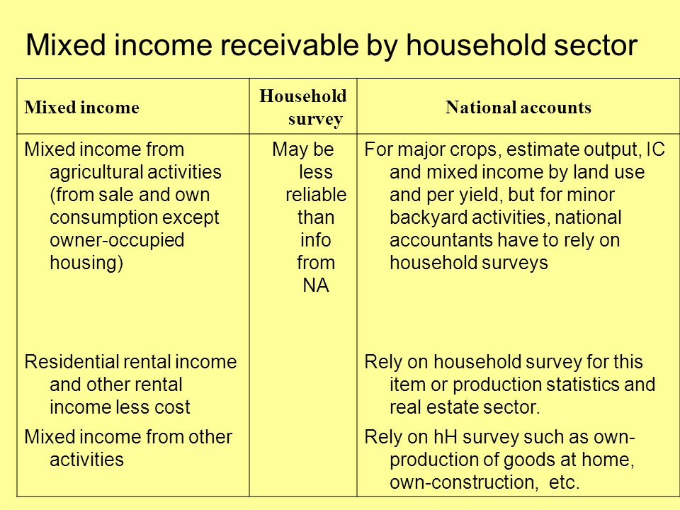 Mixed income receivable by household sector Mixed income Household survey National accounts Mixed income from agricultural activities (from sale and own consumption except owner-occupied housing) May be less reliable than info from NA For major crops, estimate output, IC and mixed income by land use and per yield, but for minor backyard activities, national accountants have to rely on household surveys Residential rental income and other rental income less cost Rely on household survey for this item or production statistics and real estate sector.