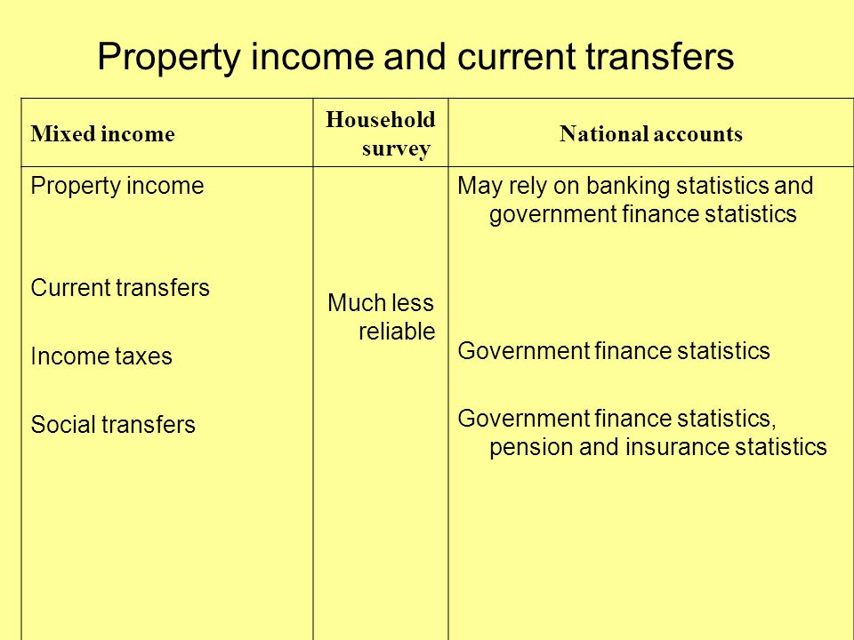 Property income and current transfers Mixed income Household survey National accounts Property income Current transfers Income taxes Social transfers Much less reliable May rely on banking statistics and government finance statistics Government finance statistics Government finance statistics, pension and insurance statistics
