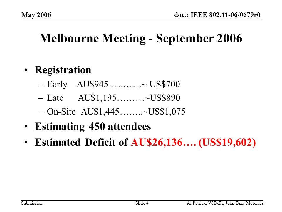 doc.: IEEE /0679r0 Submission May 2006 Al Petrick, WiDeFi, John Barr, MotorolaSlide 4 Melbourne Meeting - September 2006 Registration –Early AU$945 ….……~ US$700 –Late AU$1,195………~US$890 –On-Site AU$1,445……..~US$1,075 Estimating 450 attendees Estimated Deficit of AU$26,136….