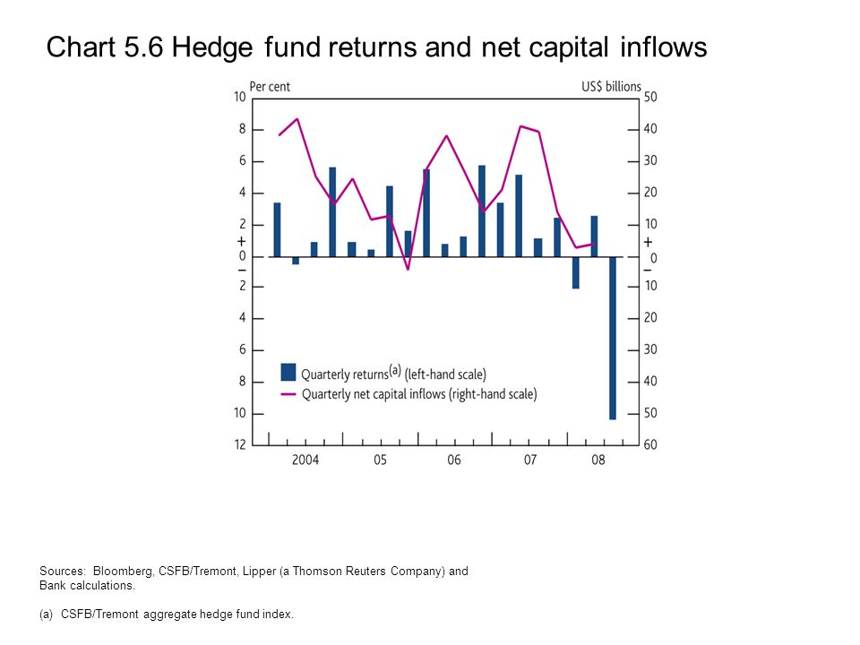 Csfb Index Chart