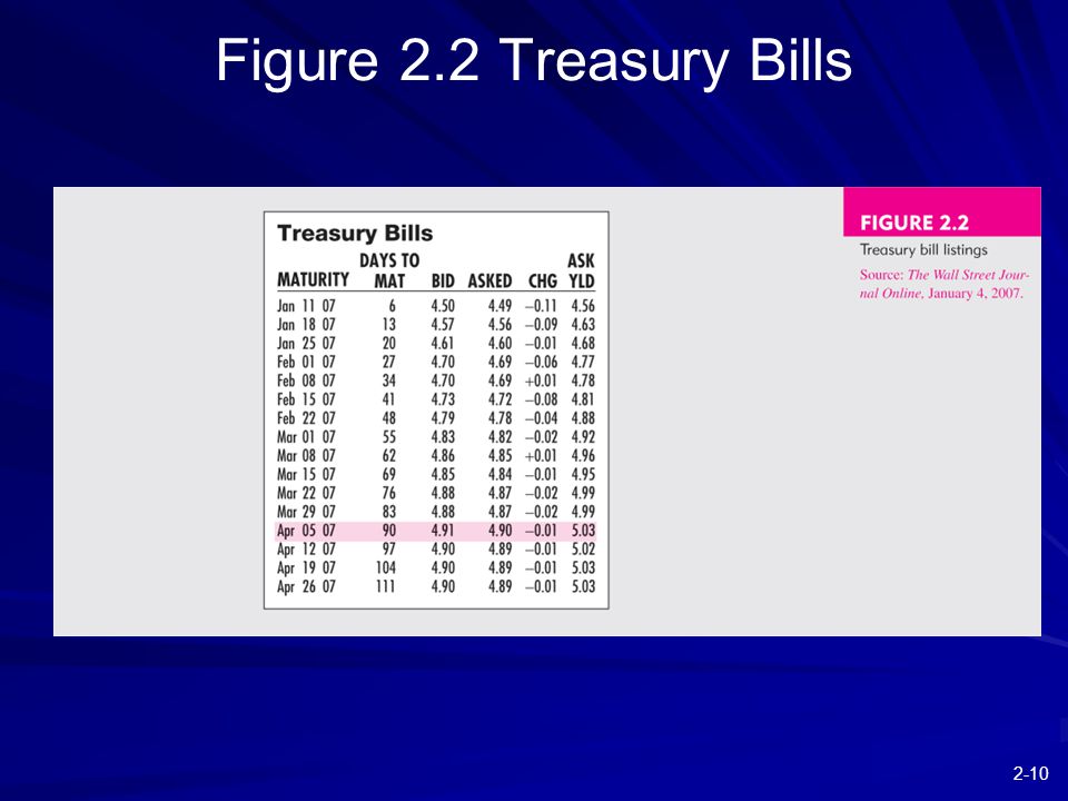 2-10 Figure 2.2 Treasury Bills