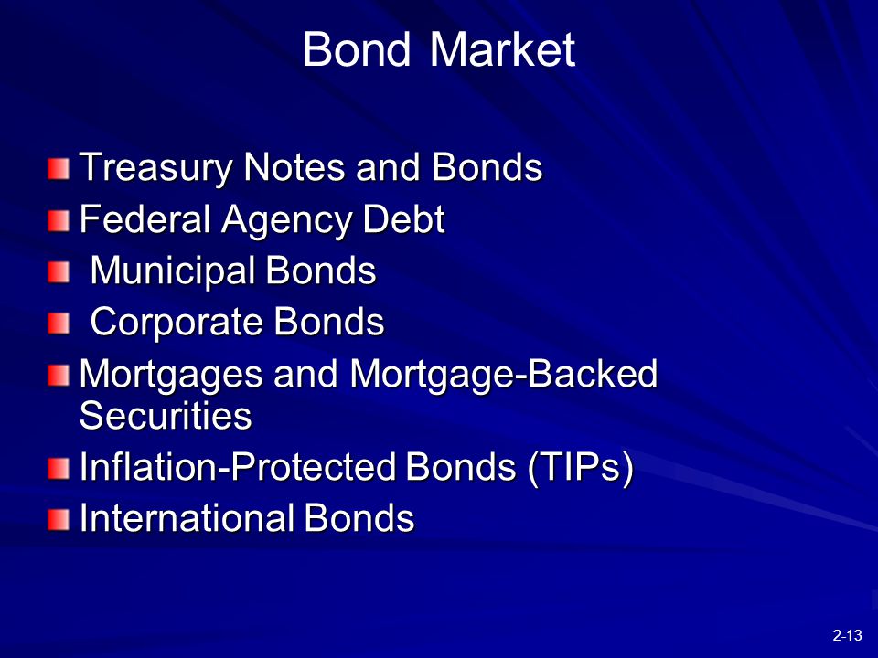 2-13 Bond Market Treasury Notes and Bonds Federal Agency Debt Municipal Bonds Municipal Bonds Corporate Bonds Corporate Bonds Mortgages and Mortgage-Backed Securities Inflation-Protected Bonds (TIPs) International Bonds