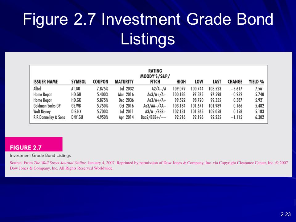 2-23 Figure 2.7 Investment Grade Bond Listings