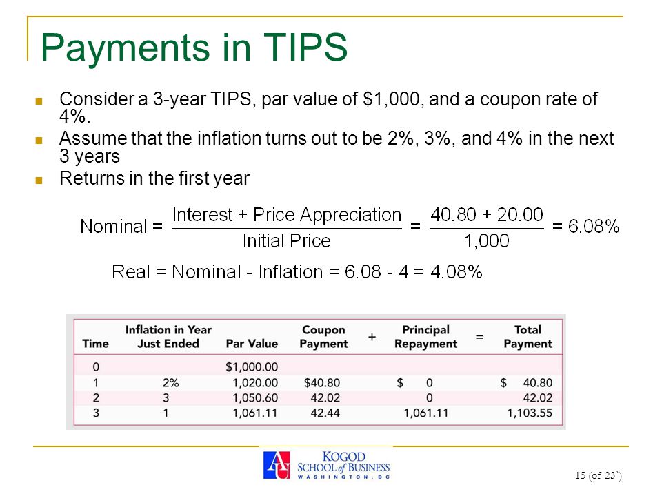 15 (of 23`) Payments in TIPS Consider a 3-year TIPS, par value of $1,000, and a coupon rate of 4%.