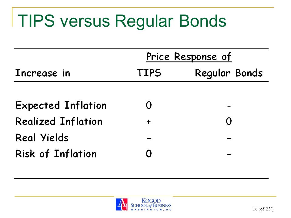 16 (of 23`) TIPS versus Regular Bonds