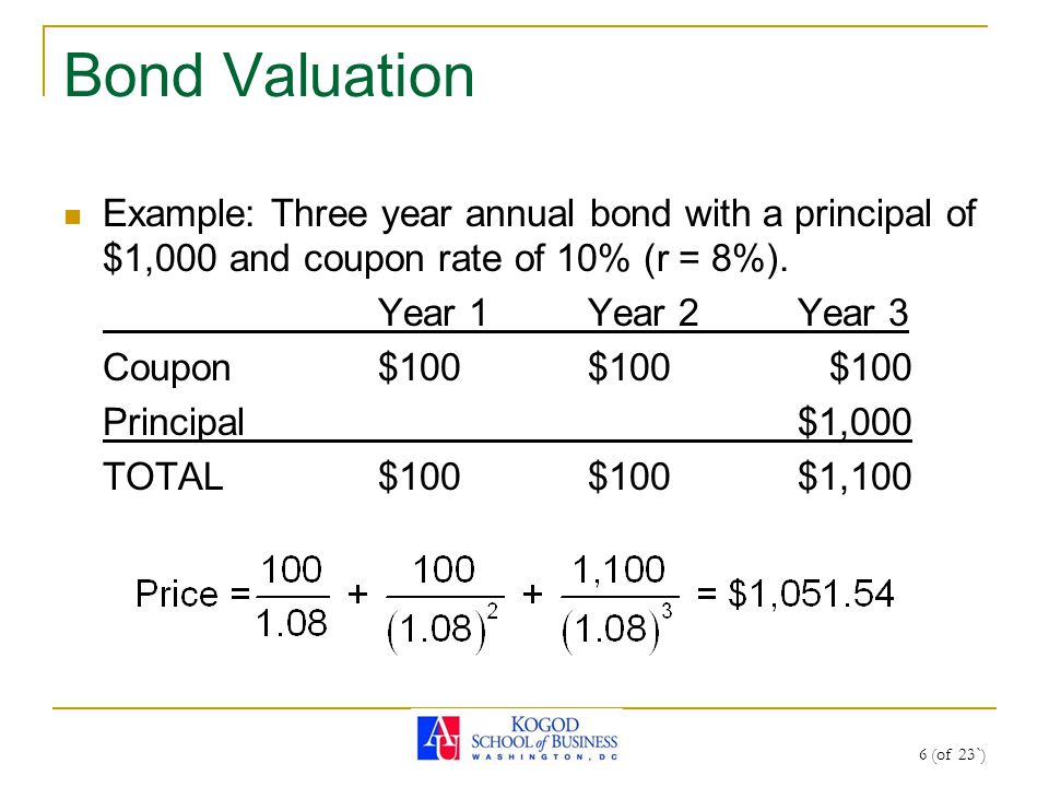 6 (of 23`) Bond Valuation Example: Three year annual bond with a principal of $1,000 and coupon rate of 10% (r = 8%).