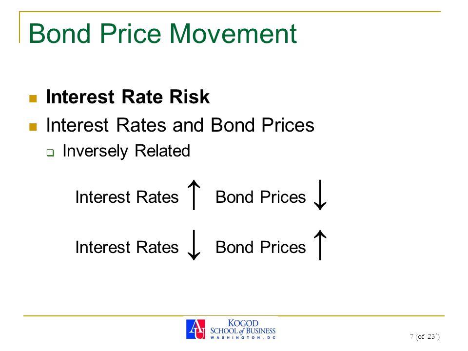 7 (of 23`) Bond Price Movement Interest Rate Risk Interest Rates and Bond Prices  Inversely Related Interest Rates ↑ Bond Prices ↓ Interest Rates ↓ Bond Prices ↑