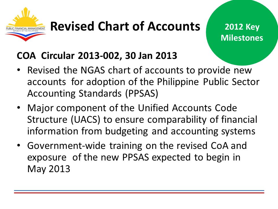 Philippine Accounting Standard Chart Of Accounts