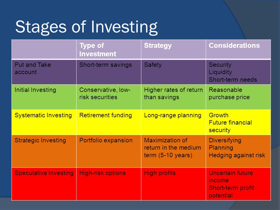 the investment type