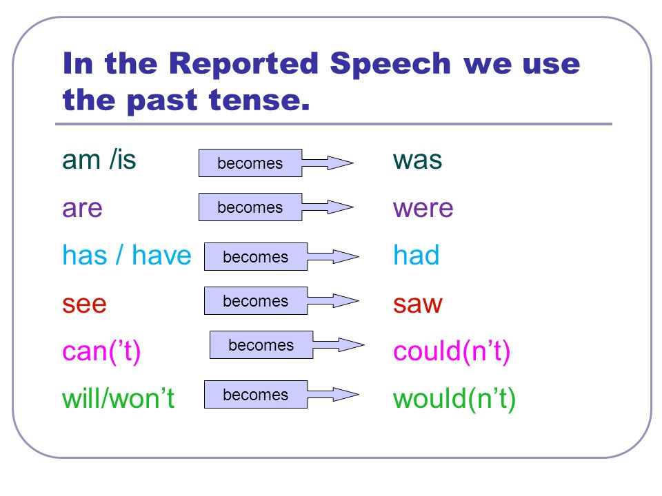 In the Reported Speech we use the past tense.