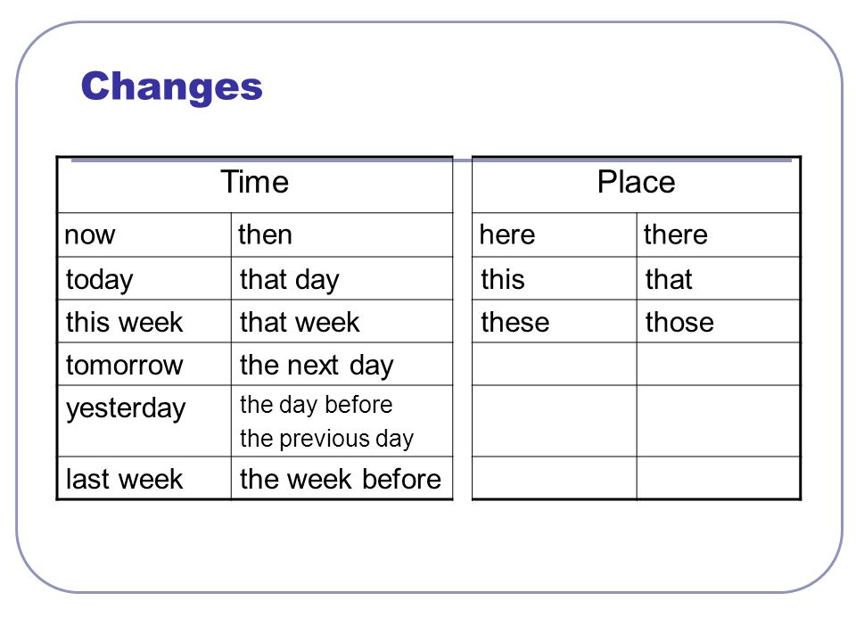 Changes TimePlace nowthenherethere todaythat daythisthat this weekthat weekthesethose tomorrowthe next day yesterday the day before the previous day last weekthe week before