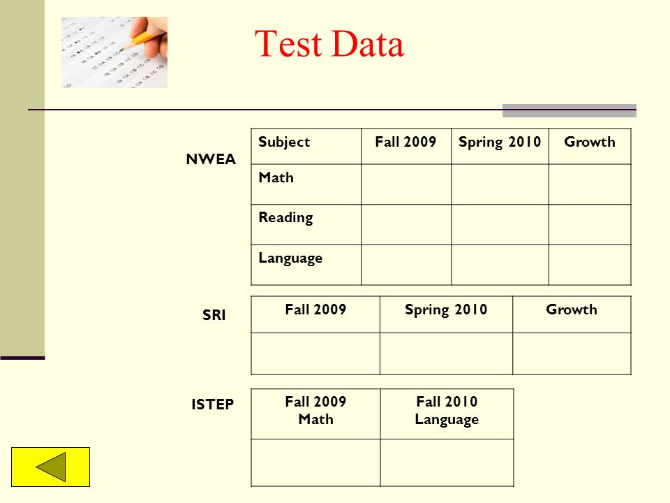 Test Data NWEA SubjectFall 2009Spring 2010Growth Math Reading Language SRI Fall 2009Spring 2010Growth ISTEP Fall 2009 Math Fall 2010 Language