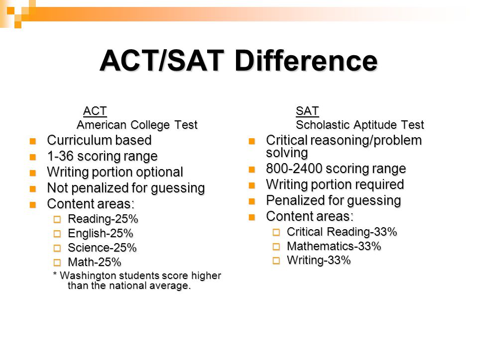 ACT/SAT Difference ACT ACT American College Test Curriculum based Curriculum based 1-36 scoring range 1-36 scoring range Writing portion optional Writing portion optional Not penalized for guessing Not penalized for guessing Content areas: Content areas:  Reading-25%  English-25%  Science-25%  Math-25% * Washington students score higher than the national average.