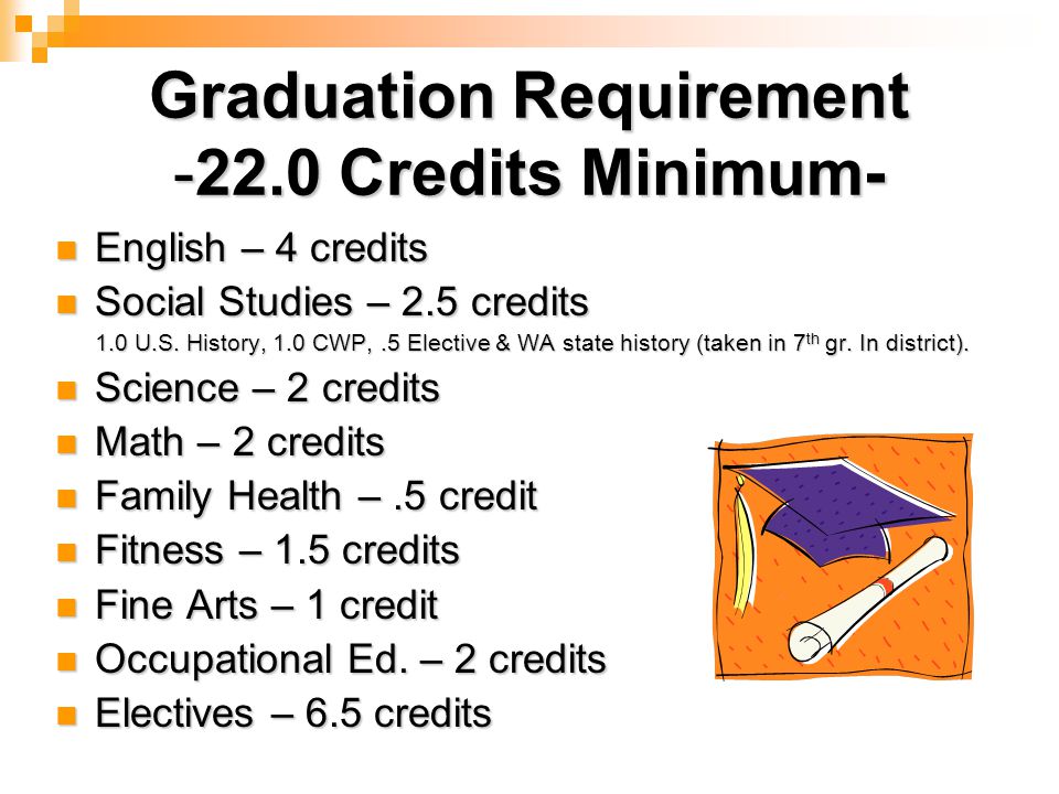 Graduation Requirement Credits Minimum- English – 4 credits English – 4 credits Social Studies – 2.5 credits Social Studies – 2.5 credits 1.0 U.S.