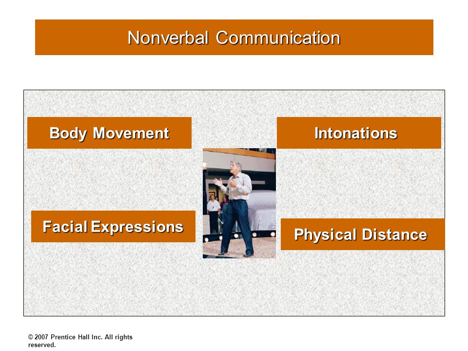 Nonverbal Communication Body Movement Facial Expressions Intonations © 2007 Prentice Hall Inc.