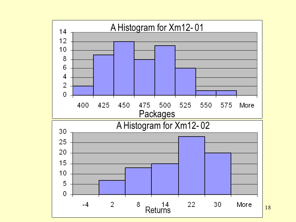 18 A Histogram for Xm Packages A Histogram for Xm Returns