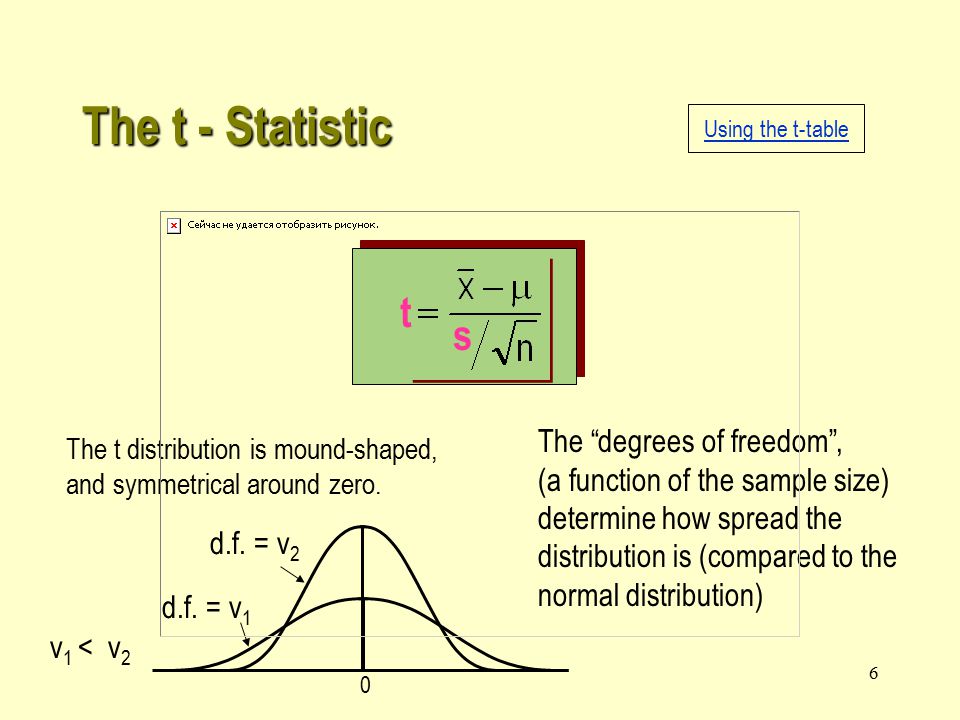 6 The t - Statistic s 0 The t distribution is mound-shaped, and symmetrical around zero.