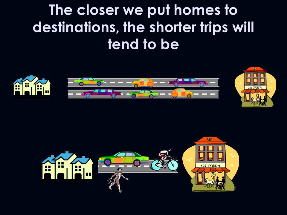 The closer we put homes to destinations, the shorter trips will tend to be