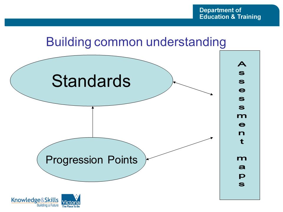 Standards Building common understanding Progression Points