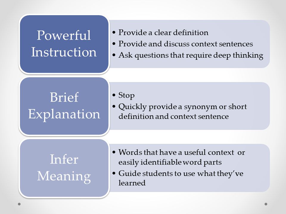 Provide a clear definition Provide and discuss context sentences Ask questions that require deep thinking Powerful Instruction Stop Quickly provide a synonym or short definition and context sentence Brief Explanation Words that have a useful context or easily identifiable word parts Guide students to use what they’ve learned Infer Meaning