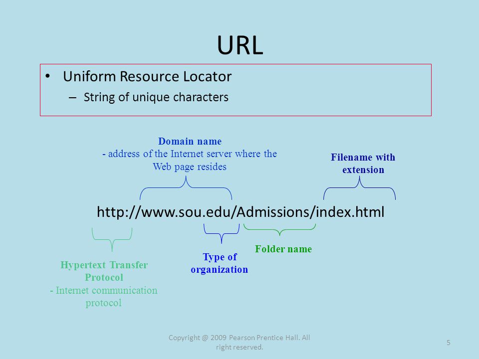 URL Uniform Resource Locator – String of unique characters 2009 Pearson Prentice Hall.
