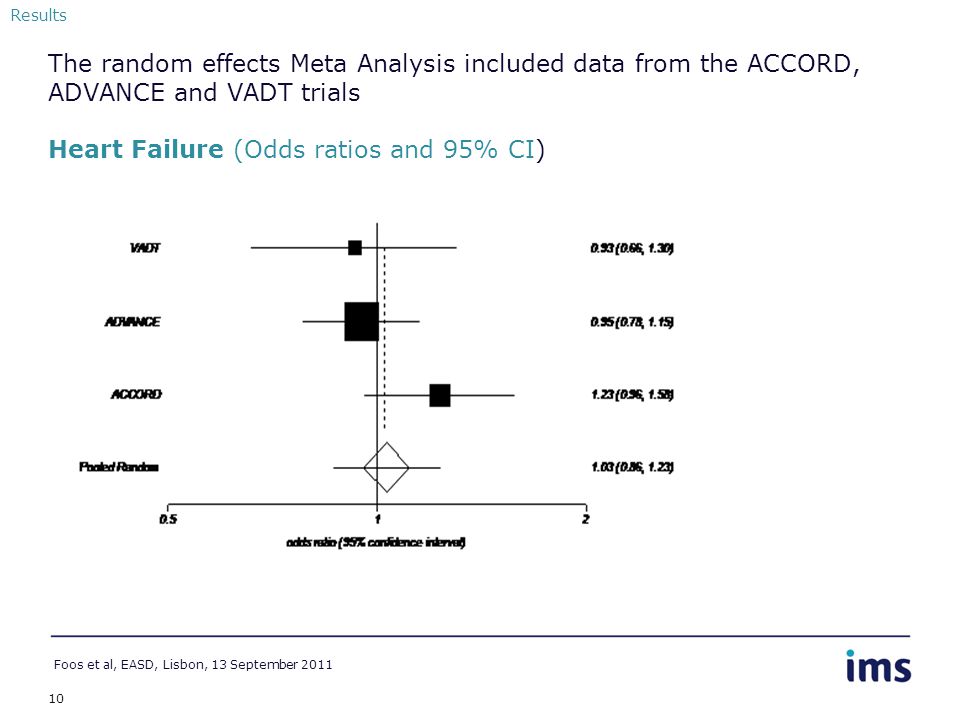 10 The random effects Meta Analysis included data from the ACCORD, ADVANCE and VADT trials Heart Failure (Odds ratios and 95% CI) Foos et al, EASD, Lisbon, 13 September 2011 Results