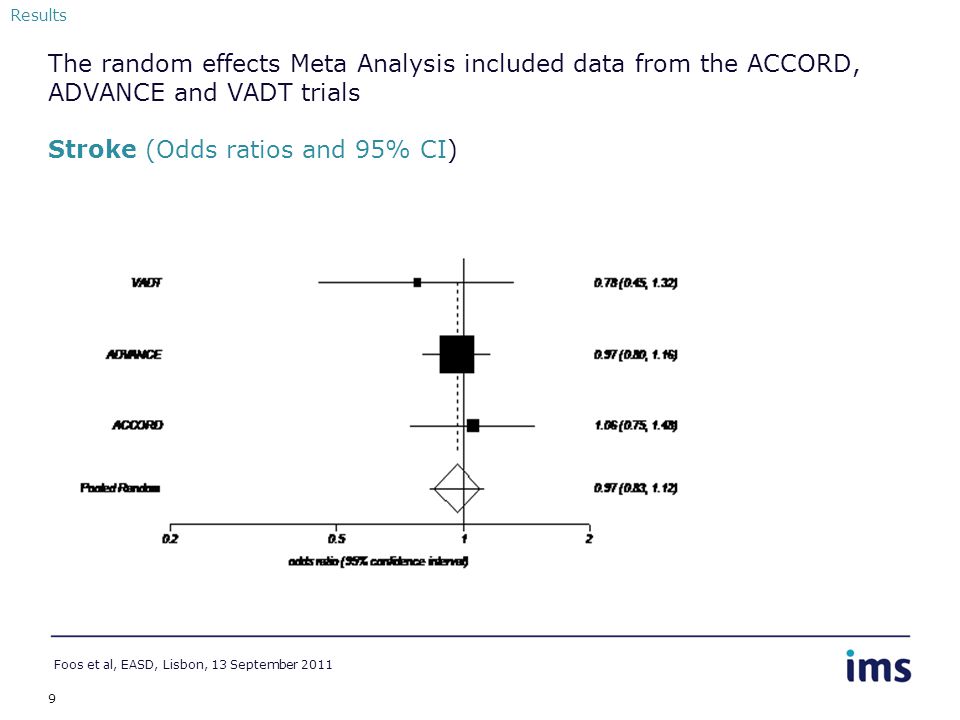 9 The random effects Meta Analysis included data from the ACCORD, ADVANCE and VADT trials Stroke (Odds ratios and 95% CI) Foos et al, EASD, Lisbon, 13 September 2011 Results
