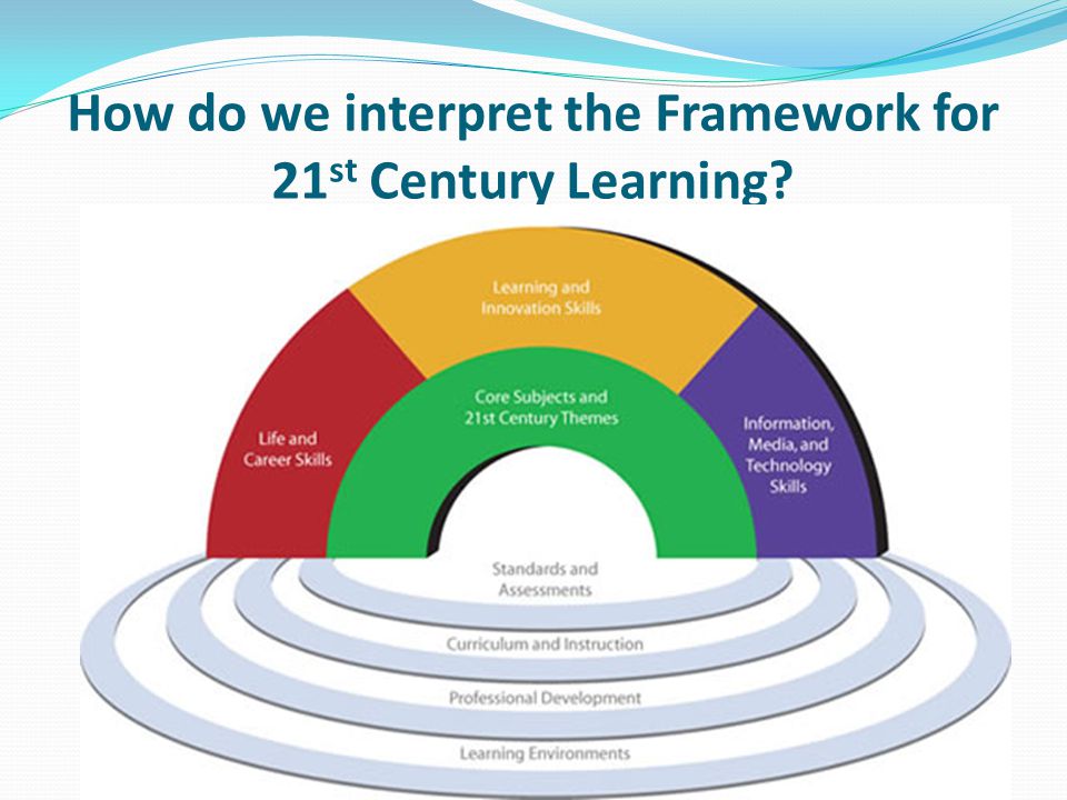 How do we interpret the Framework for 21 st Century Learning