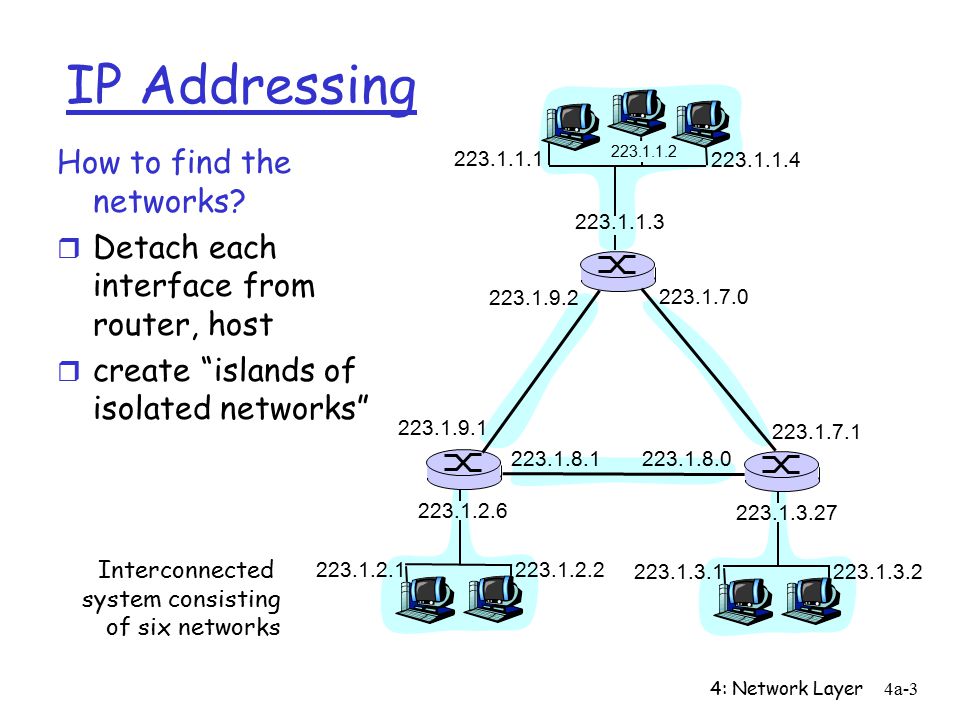Network layers. Host to host connection Router. Address 32