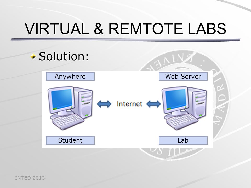 INTED 2013 Solution: VIRTUAL & REMTOTE LABS StudentLab Web ServerAnywhere