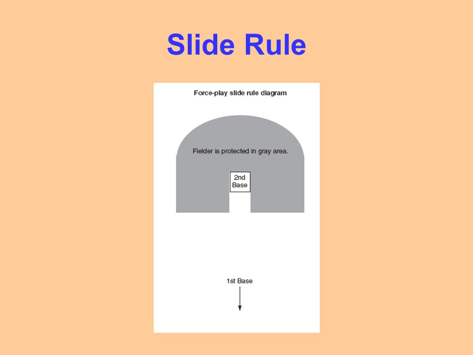 Slide Rule