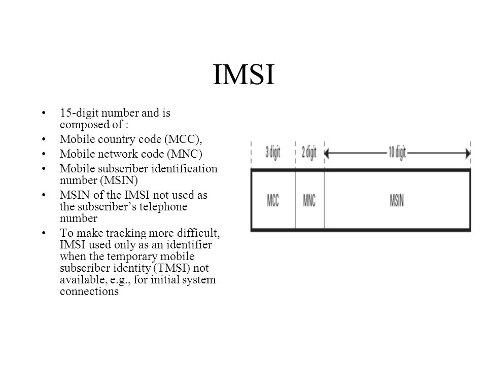 IMSI International mobile subscriber identity An identifier for a GSM subsc...