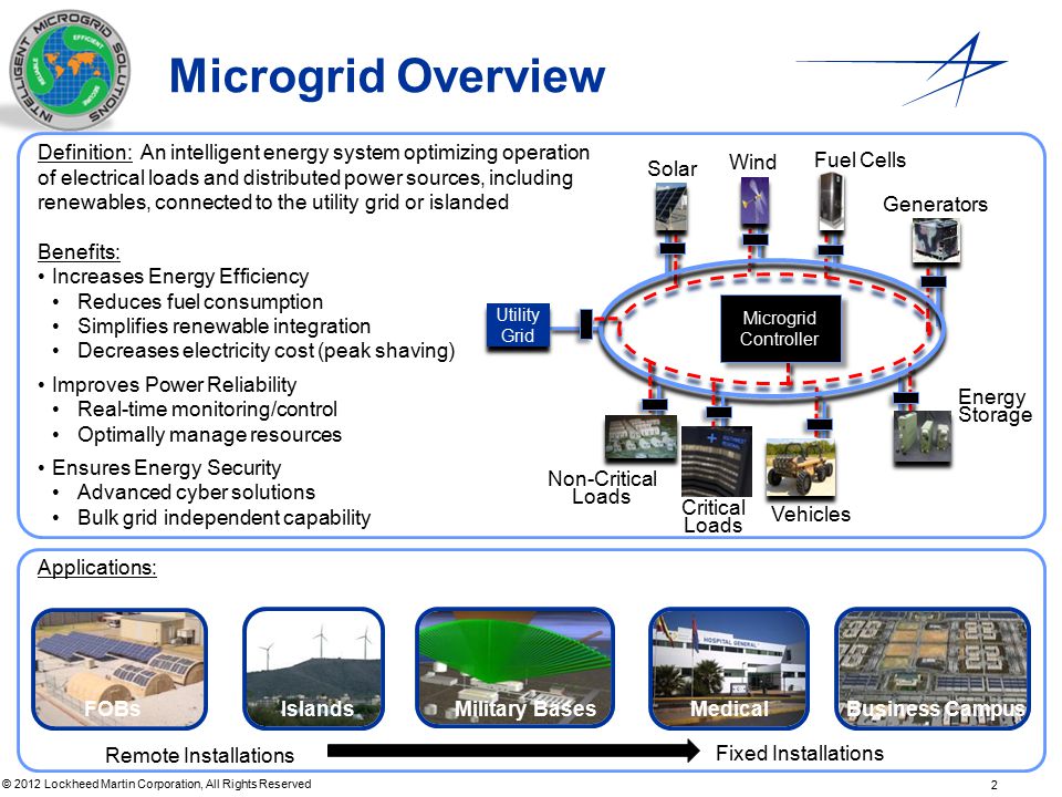 2 © 2012 Lockheed Martin Corporation, All Rights Reserved Microgrid Overview Definition: An intelligent energy system optimizing operation of electrical loads and distributed power sources, including renewables, connected to the utility grid or islanded Benefits: Increases Energy Efficiency Reduces fuel consumption Simplifies renewable integration Decreases electricity cost (peak shaving) Improves Power Reliability Real-time monitoring/control Optimally manage resources Ensures Energy Security Advanced cyber solutions Bulk grid independent capability Applications: Generators Wind Fuel Cells Solar Vehicles Energy Storage Microgrid Controller Utility Grid Critical Loads Non-Critical Loads Remote Installations Fixed Installations FOBs Islands Military Bases Medical Business Campus