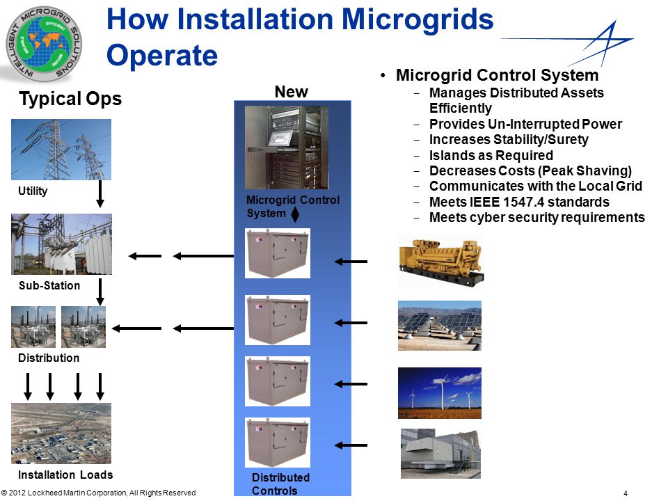 4 © 2012 Lockheed Martin Corporation, All Rights Reserved How Installation Microgrids Operate Distributed Controls Microgrid Control System Sub-Station Utility Installation Loads Typical Ops New Microgrid Control System − Manages Distributed Assets Efficiently − Provides Un-Interrupted Power − Increases Stability/Surety − Islands as Required − Decreases Costs (Peak Shaving) − Communicates with the Local Grid − Meets IEEE standards − Meets cyber security requirements Distribution