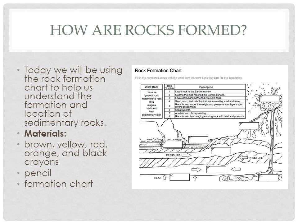 Rock Formation Chart