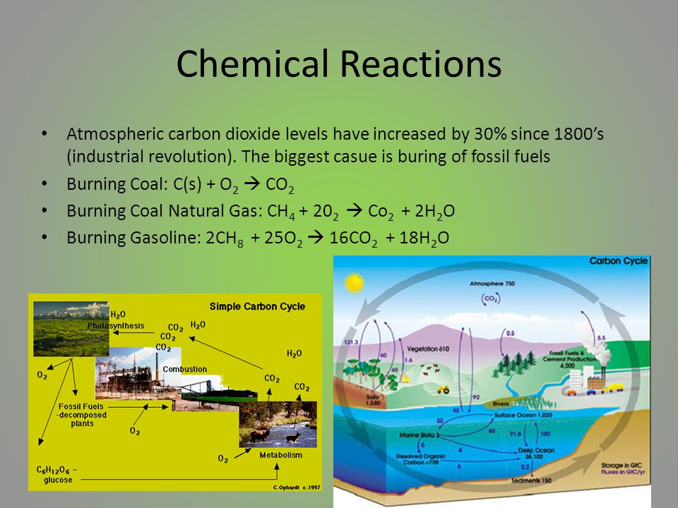 Chemical Reactions Atmospheric carbon dioxide levels have increased by 30% since 1800’s (industrial revolution).