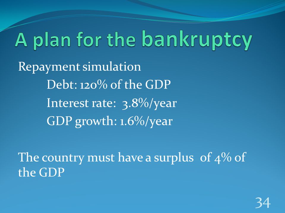 Repayment simulation Debt: 120% of the GDP Interest rate: 3.8%/year GDP growth: 1.6%/year The country must have a surplus of 4% of the GDP 34
