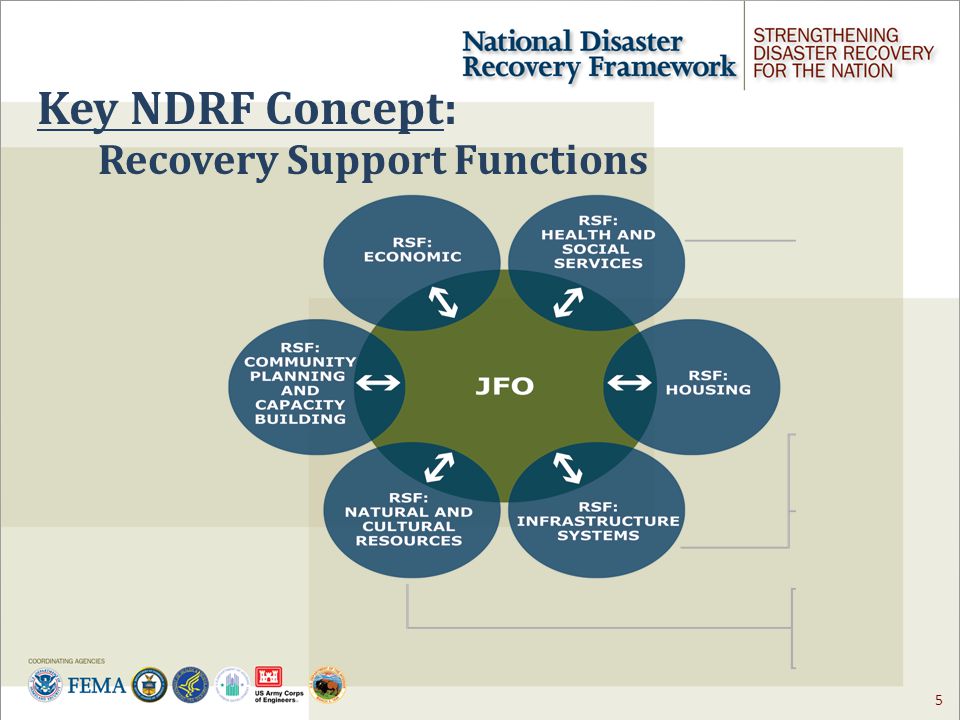 5 Recovery Support Functions Key NDRF Concept: