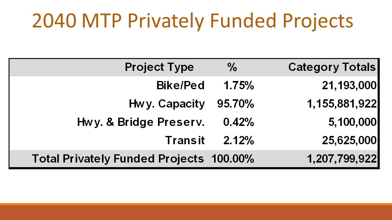 2040 MTP Privately Funded Projects