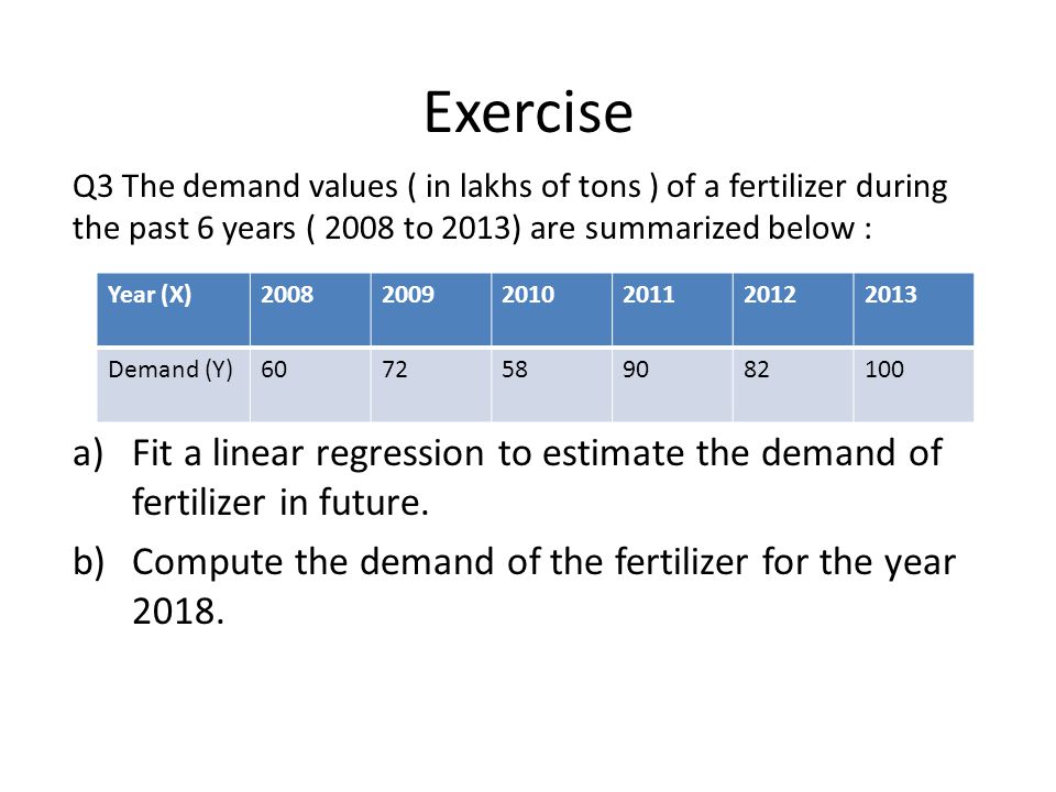 Exercise Q3 The demand values ( in lakhs of tons ) of a fertilizer during the past 6 years ( 2008 to 2013) are summarized below : a)Fit a linear regression to estimate the demand of fertilizer in future.