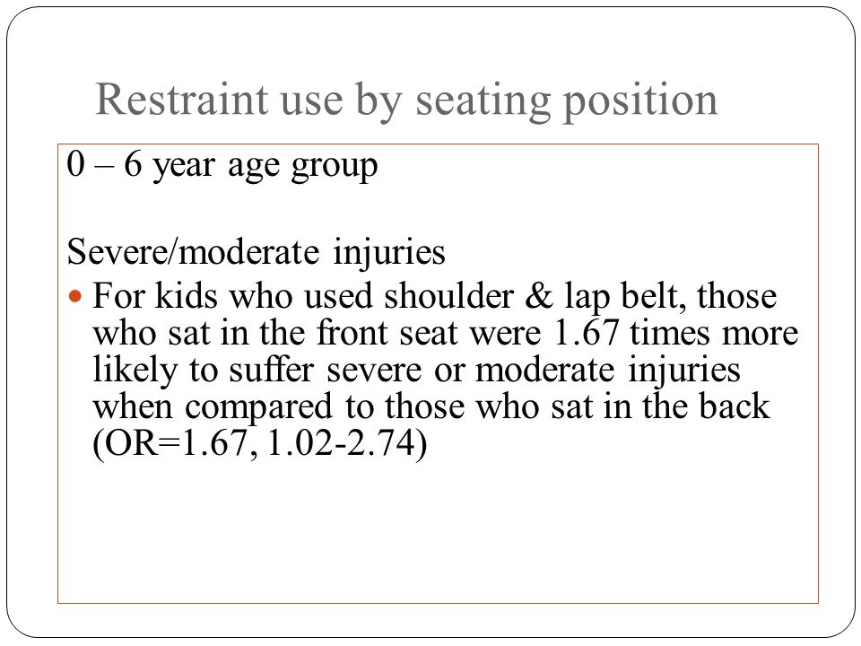 Restraint use by seating position 0 – 6 year age group Severe/moderate injuries For kids who used shoulder & lap belt, those who sat in the front seat were 1.67 times more likely to suffer severe or moderate injuries when compared to those who sat in the back (OR=1.67, )